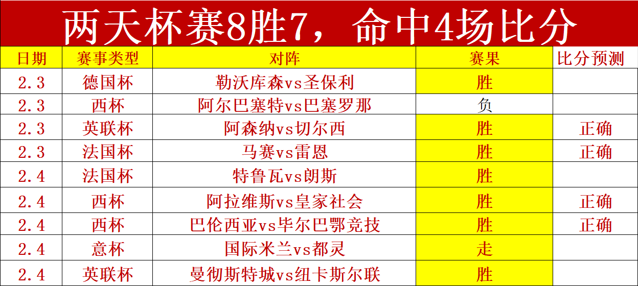 周日,西甲预热,毕尔巴鄂竞,中国鸿发彩票网,足彩竞猜,鸿发彩票网,体彩竞猜