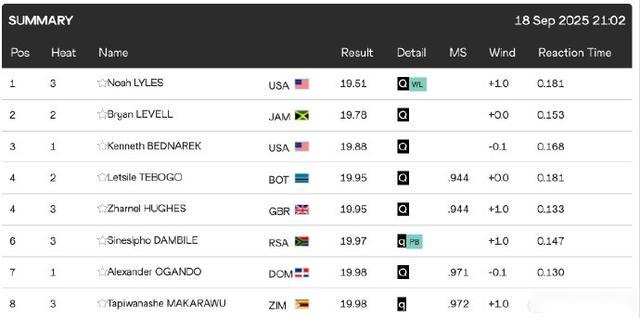 詹姆斯贡献,再破两项纪,浓眉,中国鸿发彩票网,足彩竞猜,鸿发彩票网,体彩竞猜