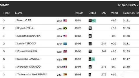 詹姆斯贡献19分6板7助，再破两项纪录，浓眉21+18+6帽，湖人再斩国王